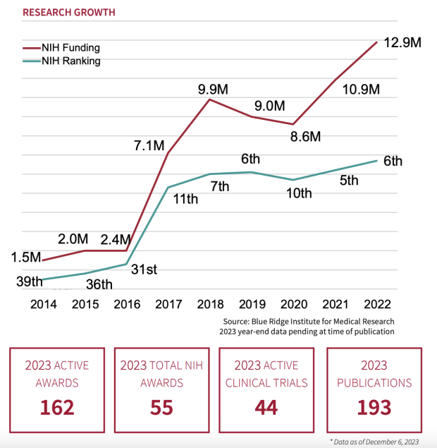 BEIS 2023 By the numbers